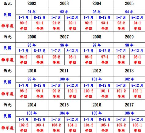 2010是什麼年|2010年是幾年？ 年齢對照表